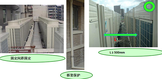 中央空調(diào)外機位置 中央空調(diào)外機位置